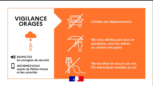 vigilance orages